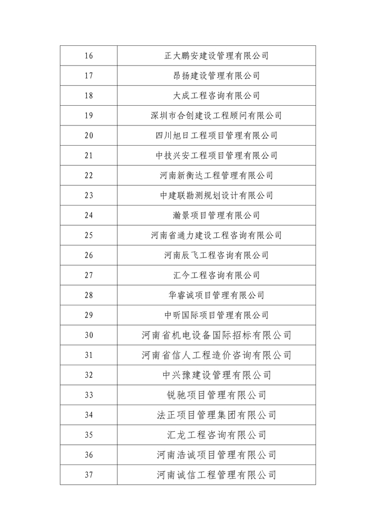 關于衛(wèi)輝投資集團有限公司公開選定招標代理機構公示名單