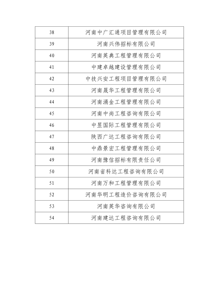 關于衛(wèi)輝投資集團有限公司公開選定招標代理機構公示名單3