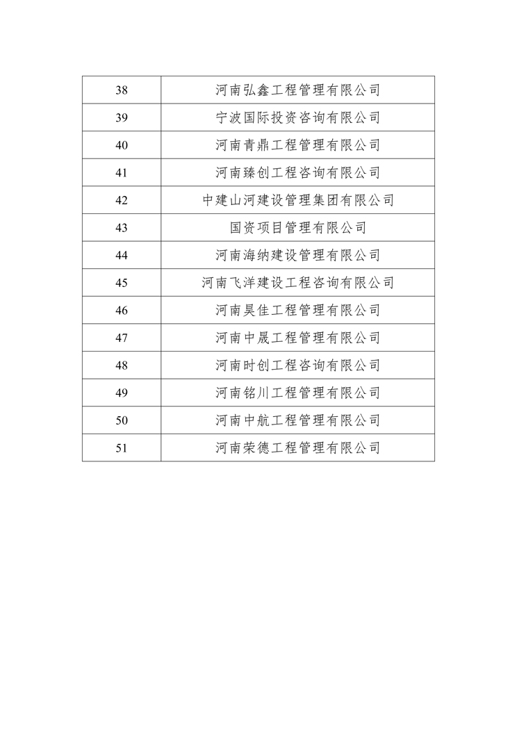 關于衛(wèi)輝投資集團有限公司公開選定招標代理機構公示名單3